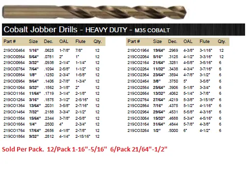 DRILL BIT MASTER 115 PIECE SET COBALT M35 135° WITH METAL CASE