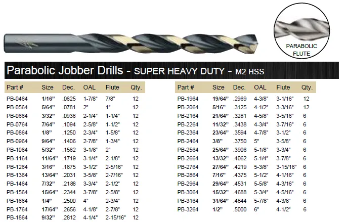 DRILL BIT SET JOBBER PARABOLIC 135° 29 PIECE WITH METAL CASE