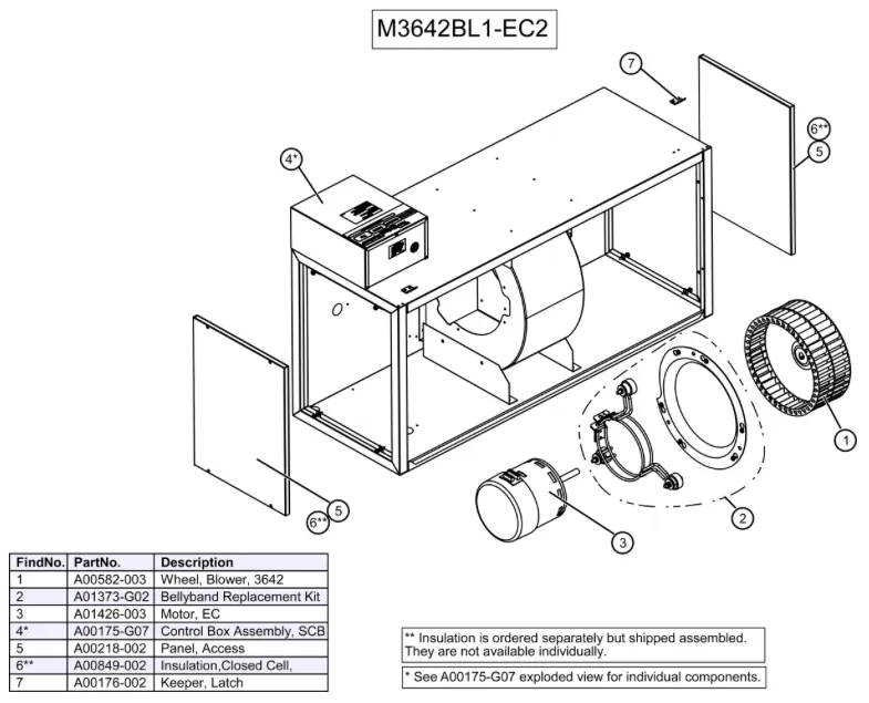 M3642BL1-EC2 - Module, Blower, S.M.A.R.T. Control, Variable Speed EC Motor, 208/230V